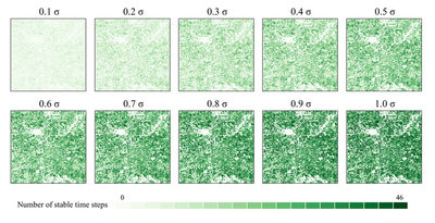 Figure 2. Illustration of stable pixel labeling with tuning parameters