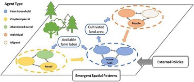 Overview of ABM-CALM.