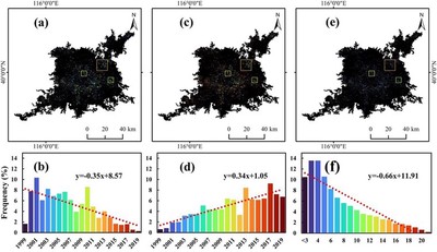 Figure 4: Spatial and temporal distributions of estimated urban renewal time information (Part B).